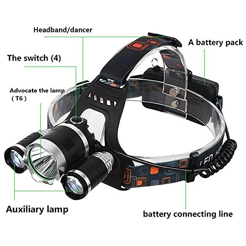 aiqi 6000 Lumen High Power LED Headlamp by, Batteria 3 CREE XM-L T6 fari Luminosi, Impermeabile Testa Torcia Frontale per Outdoor Campeggio Escursionismo Caccia Ciclismo Running - 7