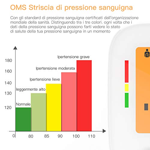 Misuratore della Pressione da Braccio, Sfigmomanometro Automatico con Grande Schermo Retroilluminato, Identifica i Battiti Irregolari per 2 Utenti (2×90 Gruppi di Memoria), Bracciale Largo 22cm-42cm - 7